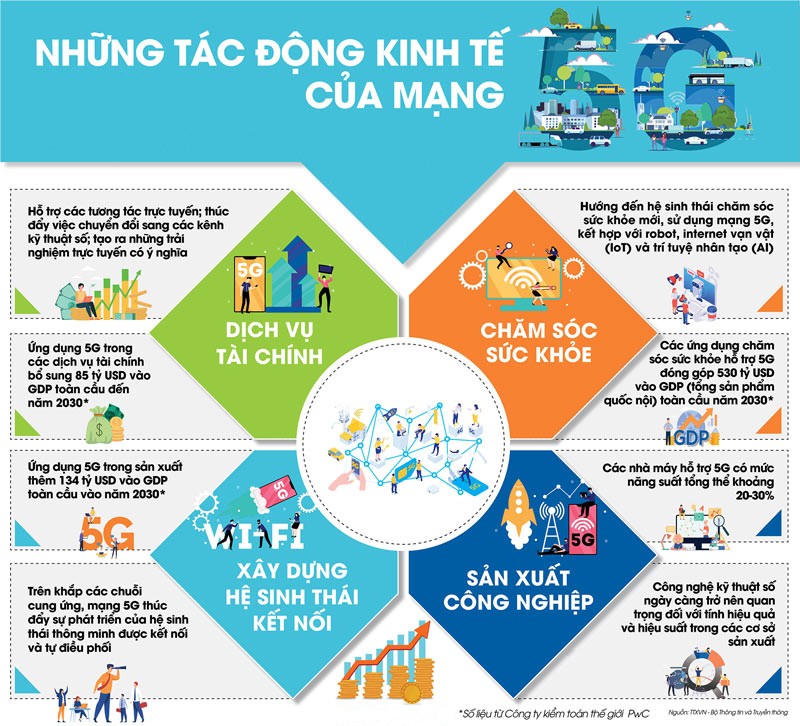 Mạng 5G là gì?